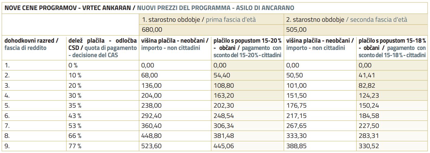 Tabela nove cene vrtca slo-ita