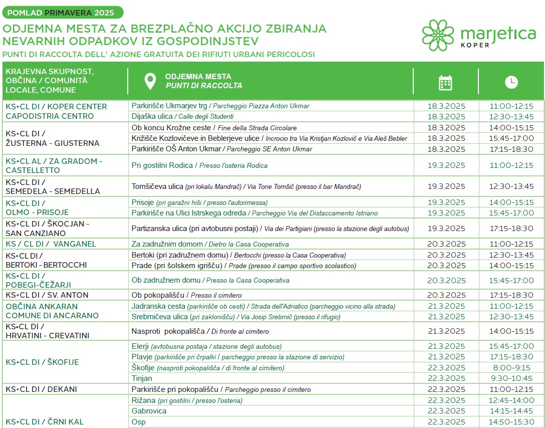 Marjetica nevarni odpadki marec 2025 lokacije